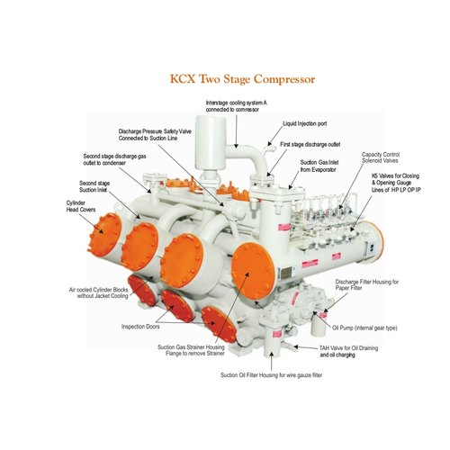 Kirloskar Compressor KCX31